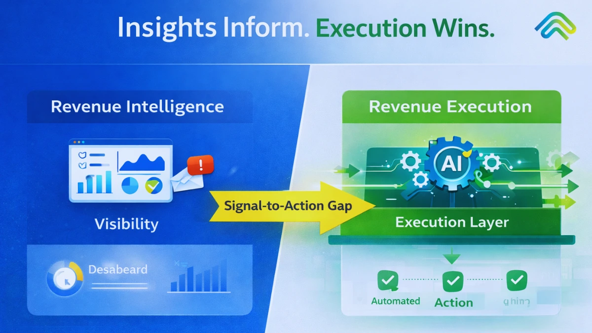 Revenue Intelligence vs revenue Execution