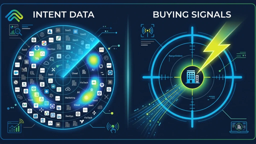 Buying Signals vs Intent Data: What Actually Triggers a Sale in 2026