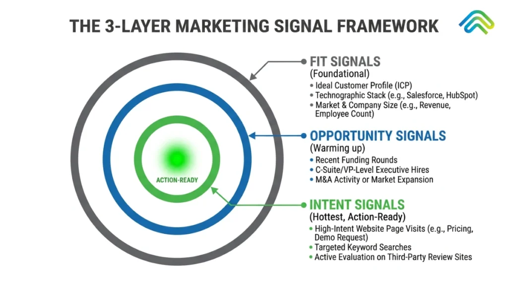 buying signals in sale