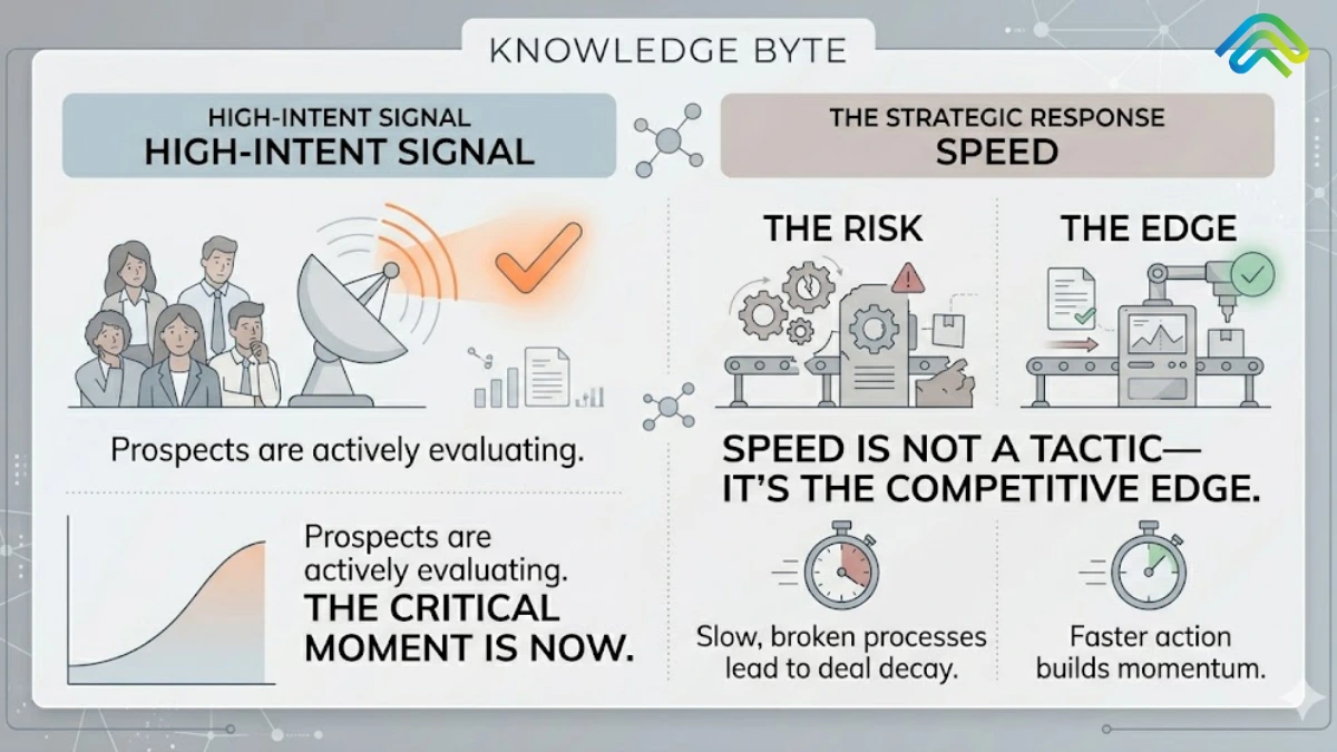 buying signals examples