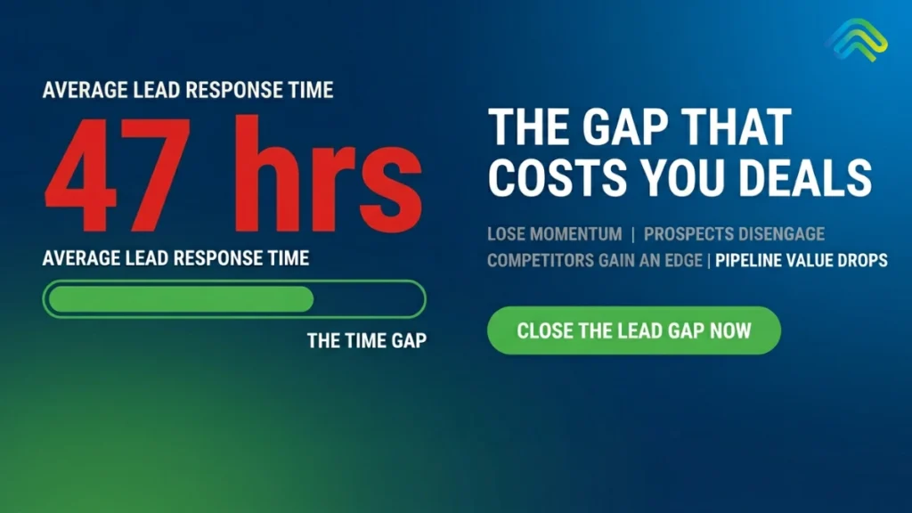Speed-to-Lead in 2026: Why Response Time Still Wins (And How AI Fixes It)