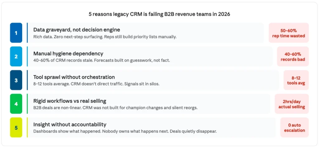 Common CRM problems