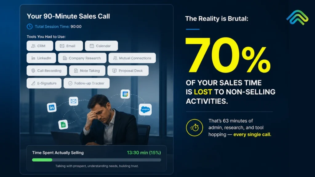 Tool Sprawl is Killing Your Sales Team: How to Fix It 