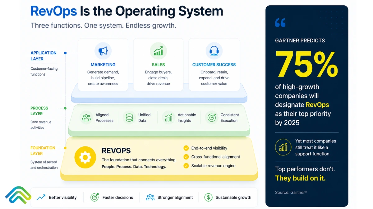 what is revenue operations